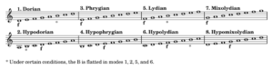 the_eight_musical_modes